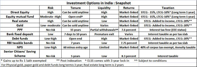  ROI Calculator Sales